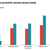 survival_rates